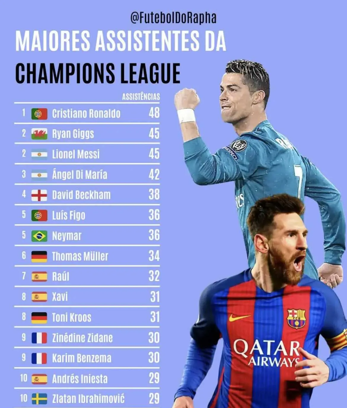 拜仁轻取莱比锡，C罗梅开二度世界杯的简单介绍