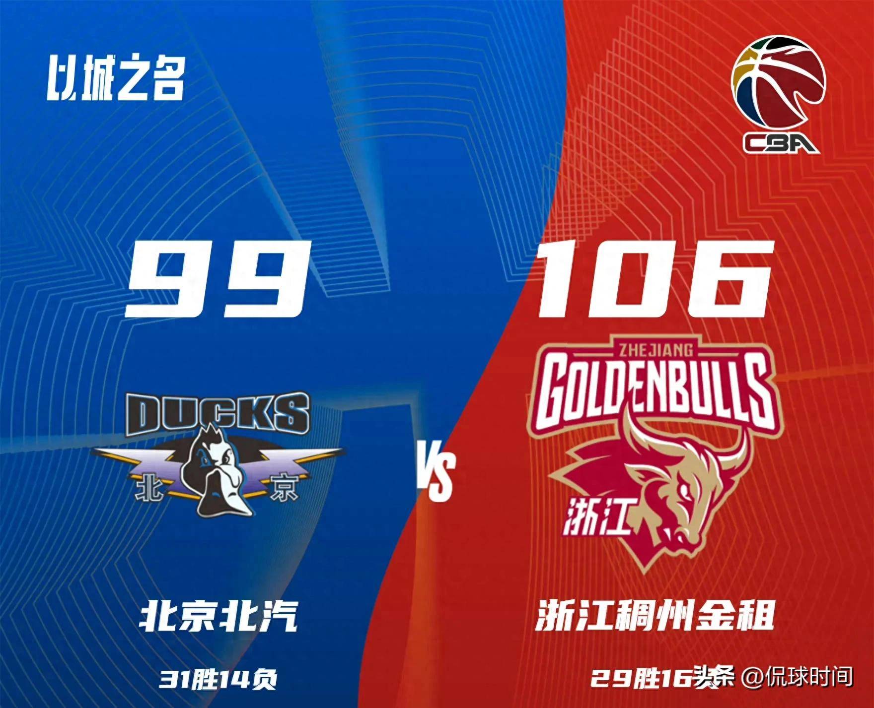 山东男篮主场胜北京队,豪取连胜 山东男篮主场胜北京队,豪取连胜